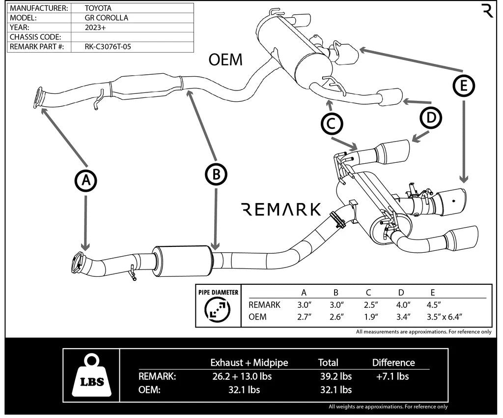 REMARK EXHAUST GR COROLLA 22+ Burn tip